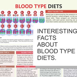 Blood Type Diet, blood type foods, digital download PDF, blood group, food diet, pdf file, blood type food, eating according to blood type.