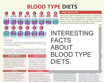 Blood Type Diet Chart | Food Guide, Health & Wellness (Digital Download A4 PDF)