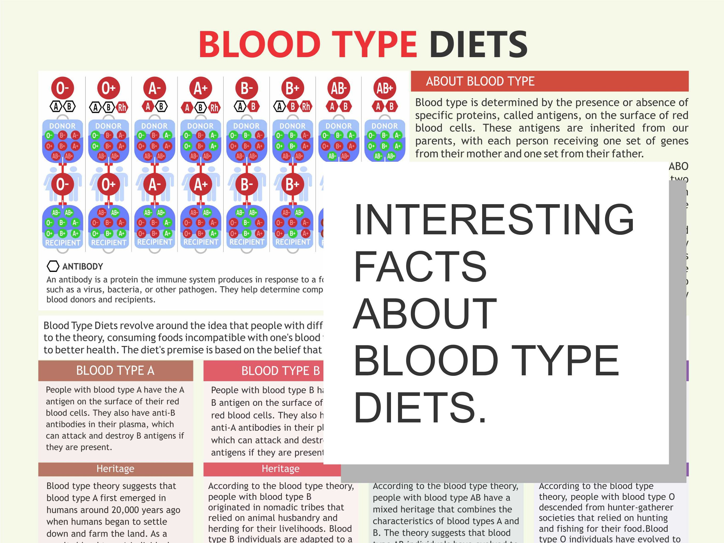 Free O Positive Blood Type Diet Chart - Download in PDF