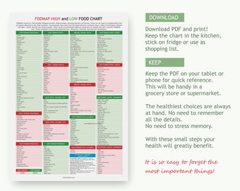 FODMAP Foods Chart, low-FODMAP diet, digital download, irritable bowel syndrome, IBS, low and high fodmap foods colourcoded, healthier gut