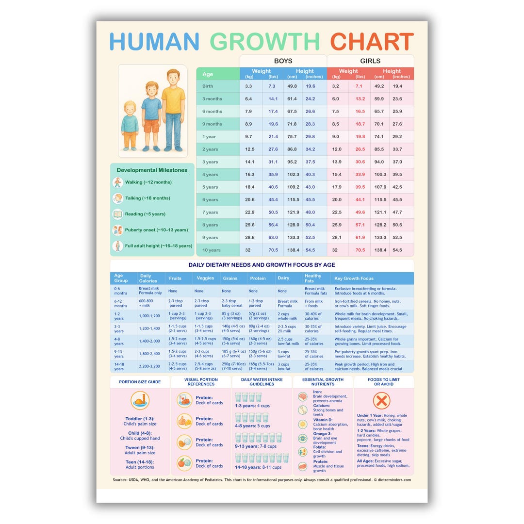 Head Circumference Month Old Growth Chart Child Growth Chart PDF: Height,  Weight Nutrition Guide (digital, image size:1080x1080
