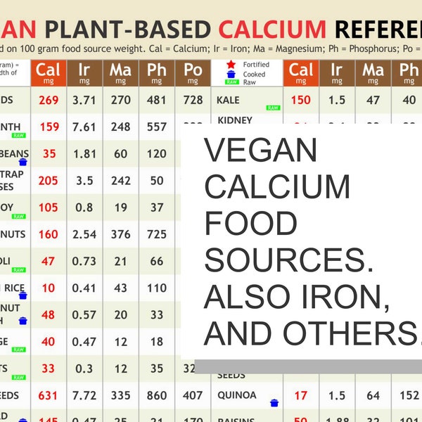 Vegan Plant-based Calcium Chart, digital download PDF, vegan calcium, calcium sources, calcium rich foods