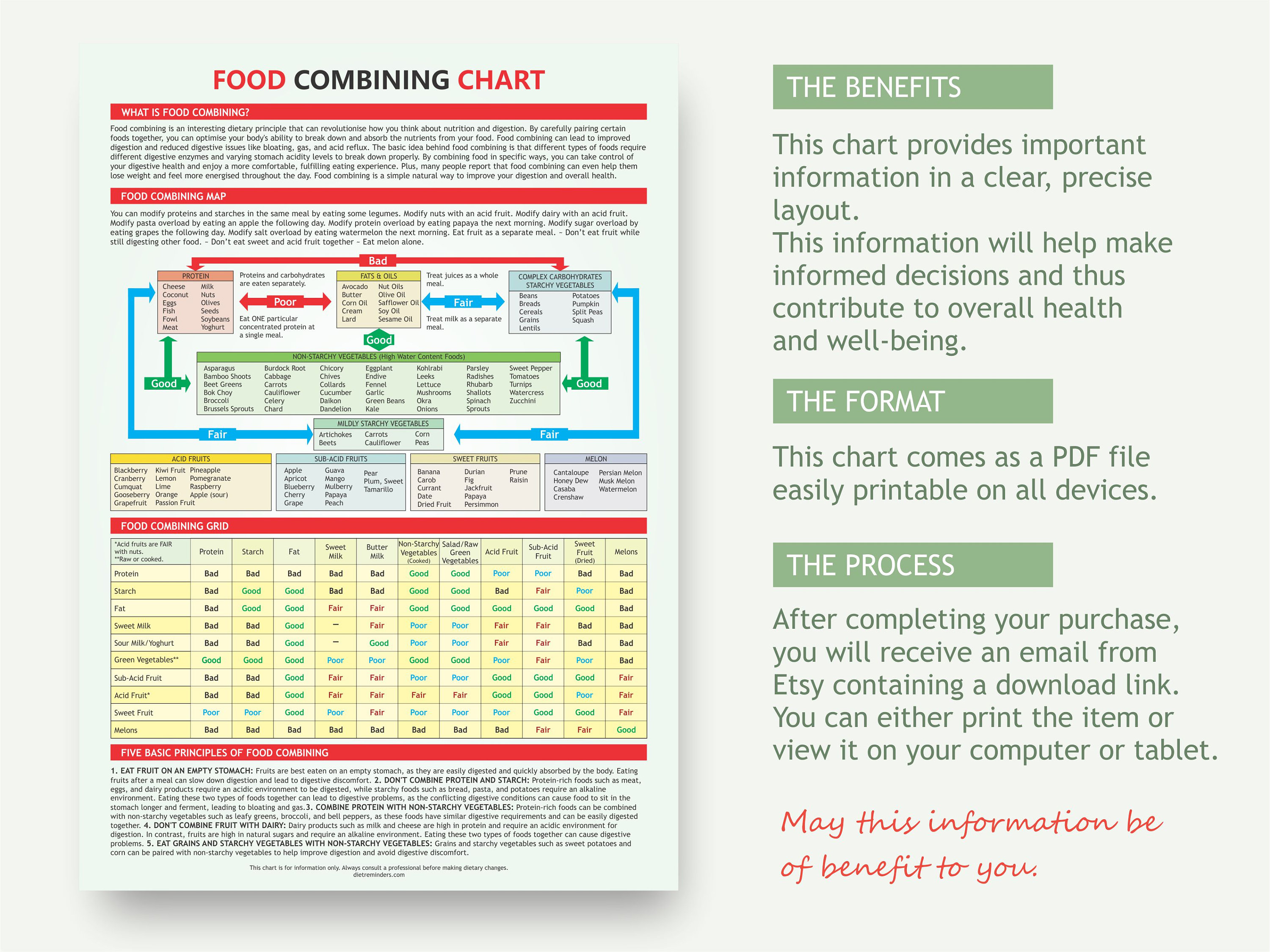 food-combining-chart-digital-download-pdf-combining-myths-food-for-health-i-combine-food