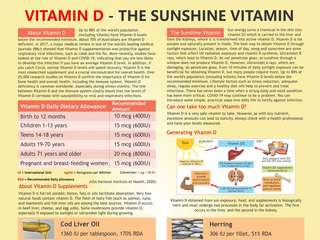 Vitamin D Chart Digital Download PDF Etsy