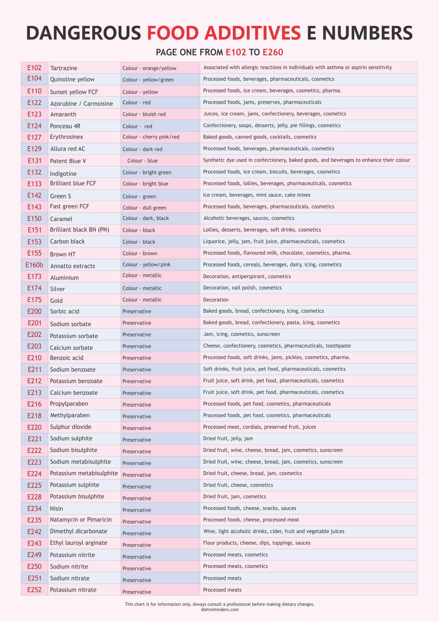 food-additives-chart-digital-download-pdf-dangerous-additives-hypertension-food-food