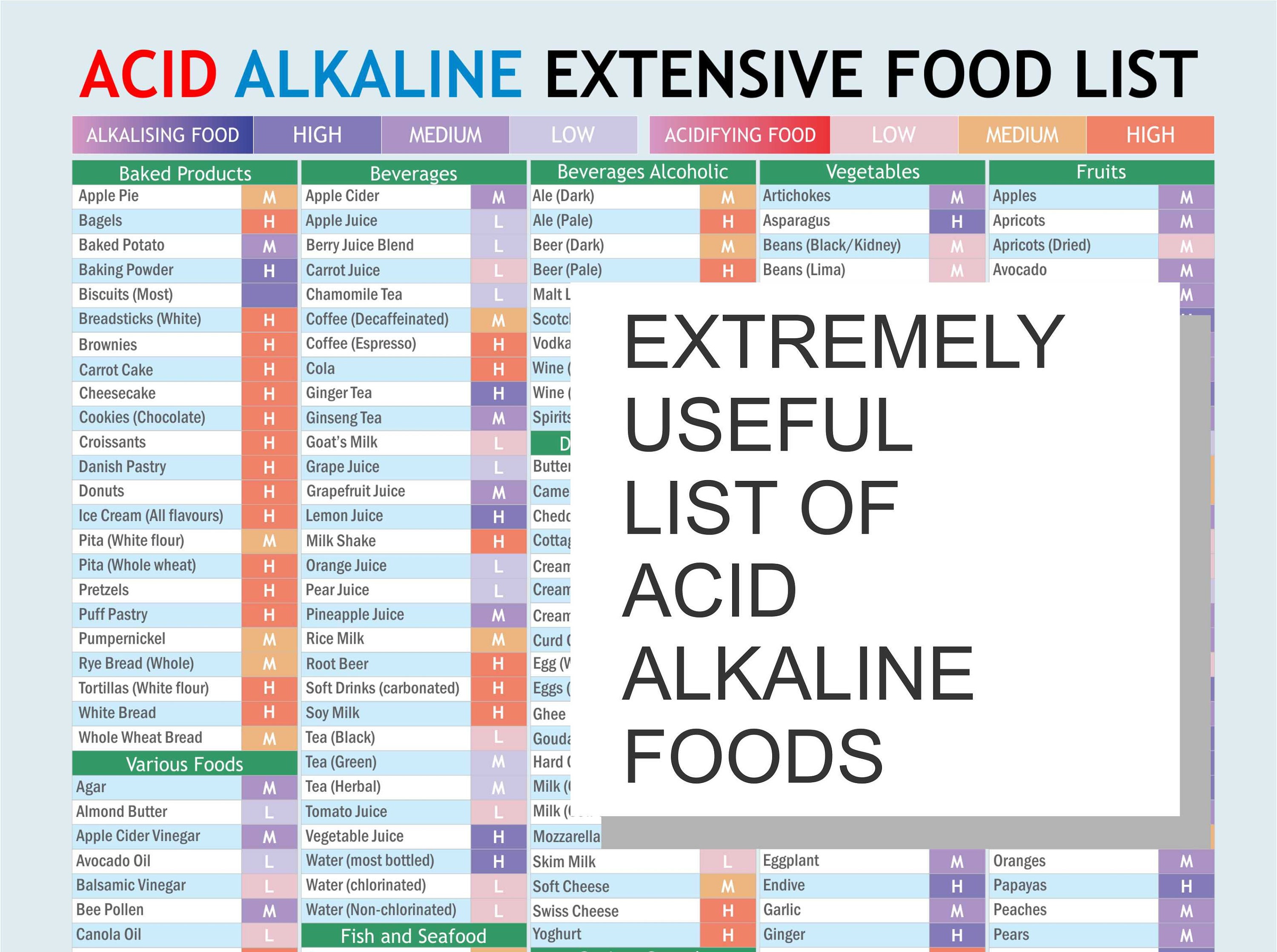 Acid Alkaline Extensive Food List, Colourcoded, Wall Chart and Fridge