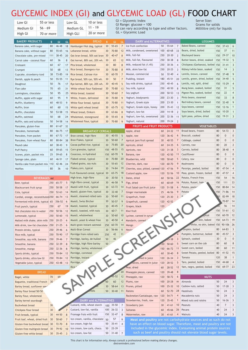 Glycemic Index, Glycemic Load, Food List Chart, printable planner, digital file for download, A4 PDF, image 4