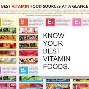 Buy Vitamin Food Sources Chart: Printable Nutrition Guide (A4 PDF ...