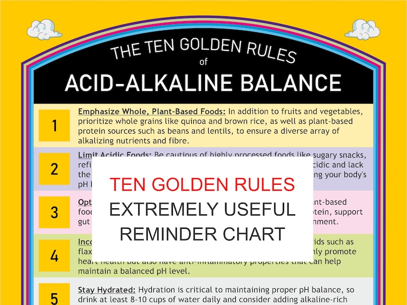 Acid Rules Acid and Alkaline Eating: Ten-point Overview (printable PDF) - Etsy