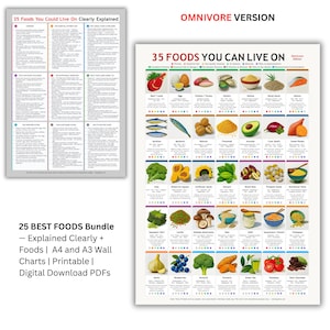 May include: A white poster with the text "35 Foods You Could Live On" and "Omnivore Version." The poster displays a grid of food illustrations, including fruits, vegetables, and proteins. The text "25 BEST FOODS Bundle" is also visible.