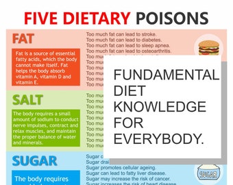 May include: A colorful infographic titled "Five Dietary Poisons" with illustrations of a hamburger, a salt shaker, and a sugar cube. The infographic lists the potential health risks associated with consuming too much fat, salt, and sugar.