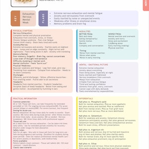 May include: Informative chart detailing Kali Phosphoricum, a homeopathic remedy for nervous system issues. It lists symptoms like exhaustion, anxiety, and memory problems, along with practical usage and potencies. The chart is in English.