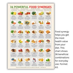 以下が含まれることがあります： 「36 POWERFUL FOOD SYNERGIES」と題されたA3サイズのチャート。食品の組み合わせのカラフルなイラストが描かれています。右側のテキストには「食品の相乗効果は、食事から最大の健康価値を得るのに役立ちます」と書かれています。