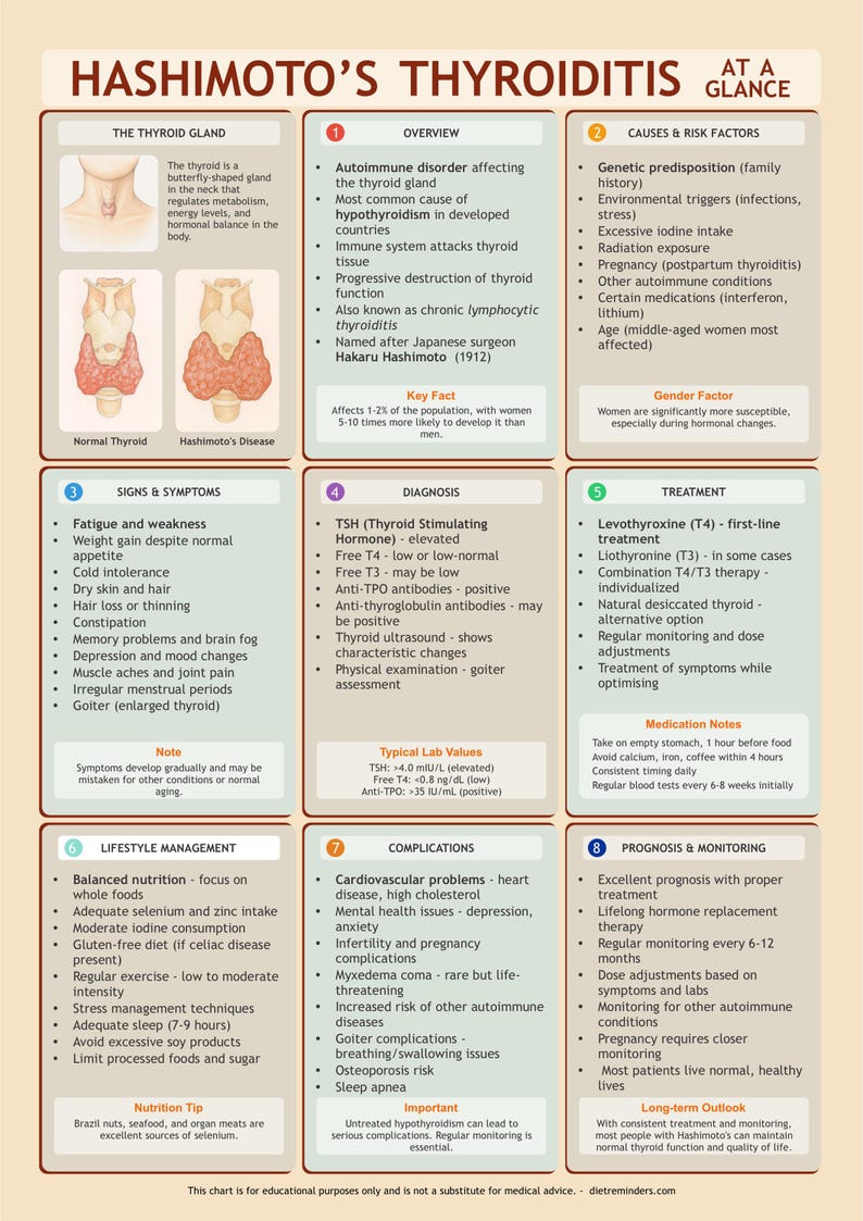 Hashimoto’s Thyroiditis Chart – Symptoms, Causes, Treatment, and ...