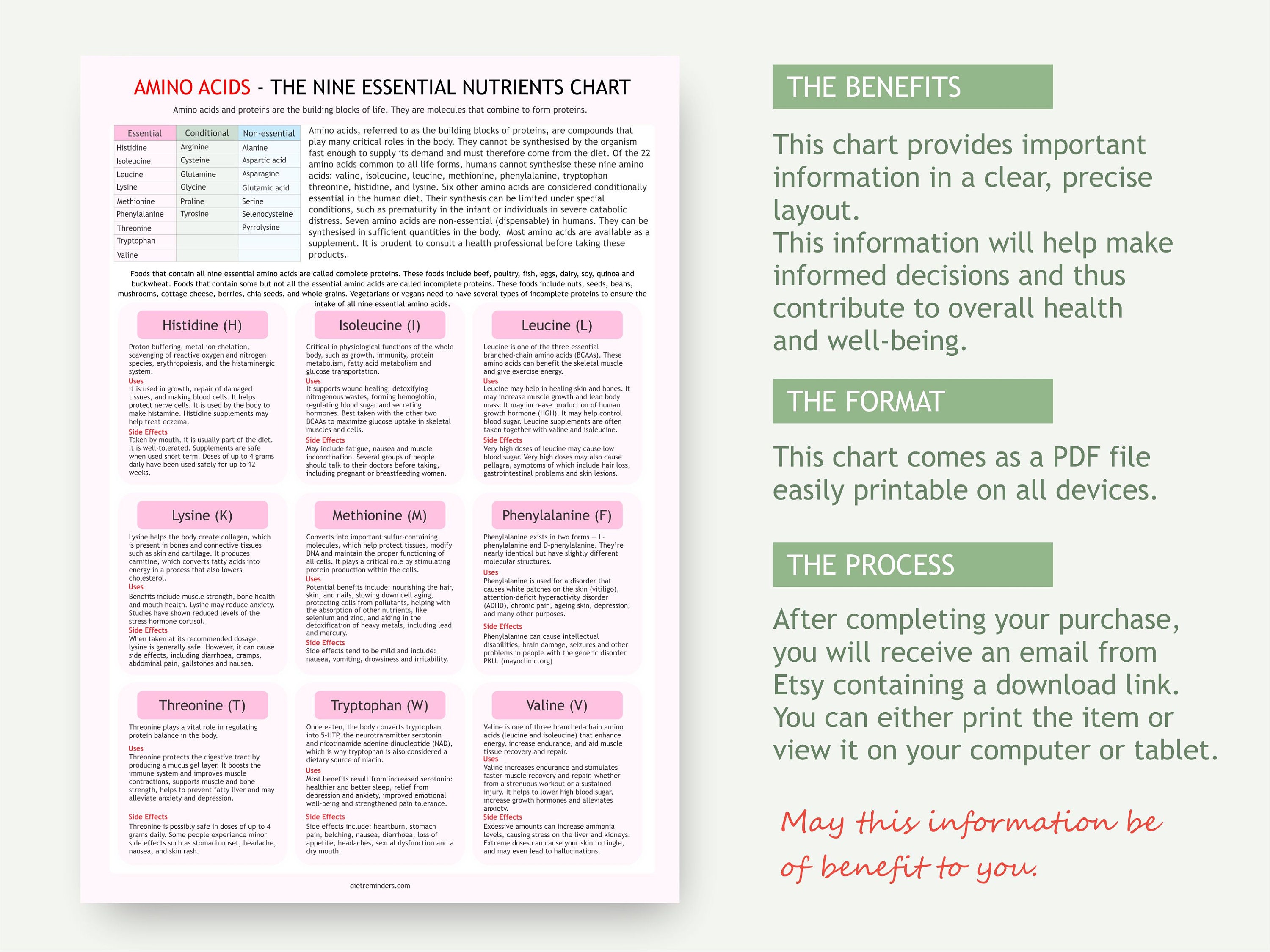 amino-acids-chart-digital-download-pdf-essential-amino-acid-health-tracker-essential-aminos