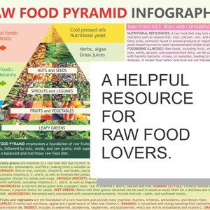 Raw Food Pyramid Guide: Diet Sources & Benefits (PDF Download)