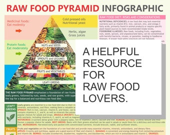 Raw Food Pyramid Guide: Diet Sources & Benefits (PDF Download)