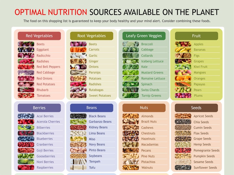 May include: A colorful infographic lists optimal nutrition sources, categorized into red and root vegetables, leafy greens, fruits, berries, beans, nuts, and seeds. Each category features various food items with images, promoting healthy eating habits.