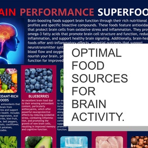 Może przedstawiać: Kolorowa infografika z tytułem "Brain Performance Superfoods" i grafiką mózgu. Infografika zawiera listę produktów spożywczych, które są dobre dla zdrowia mózgu, w tym jagody, awokado, orzechy i ryby. Tekst "Optimal Food Sources for Brain Activity" jest również zawarty.