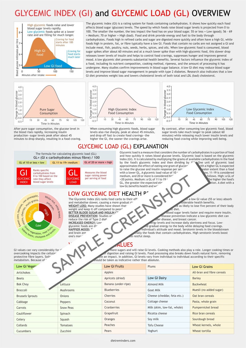 Glycemic Index, Glycemic Load Chart, Shopping List, Printable PDF Files ...