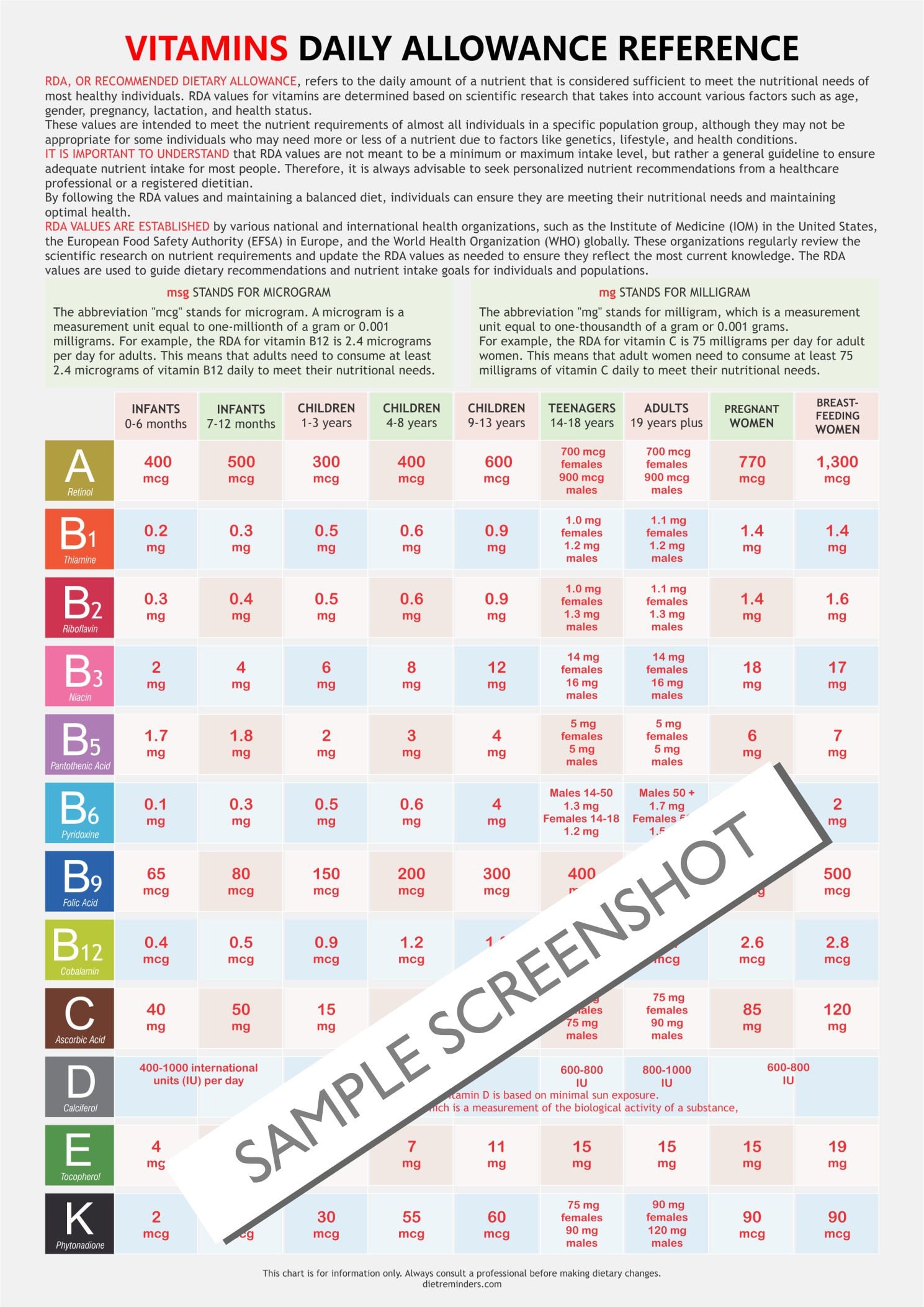 Vitamin RDA Chart, Digital Download PDF, RDA for Vitamins, Best Rda