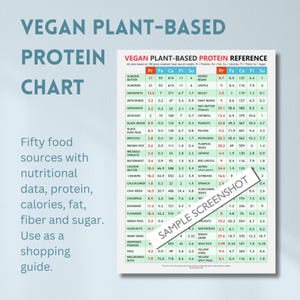 Vegan Plant-based Protein Chart, digital download PDF,  protein sources, vegetarian protein, vegetarian vegan