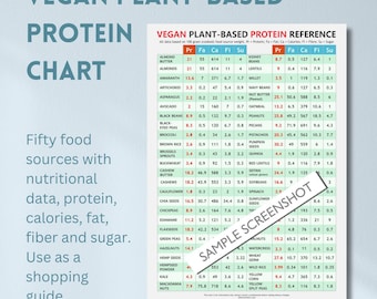 May include: A green and white chart titled "Vegan Plant-Based Protein Chart" lists fifty food sources with nutritional data, protein, calories, fat, fiber, and sugar. The chart includes a column for protein, fat, calcium, fiber, and sugar content per 100 grams of each food source.