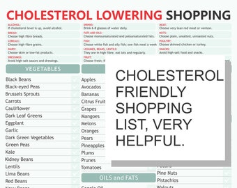 Cholesterol Lowering Food Chart: Heart Health Diet Guide (Digital Download A4)