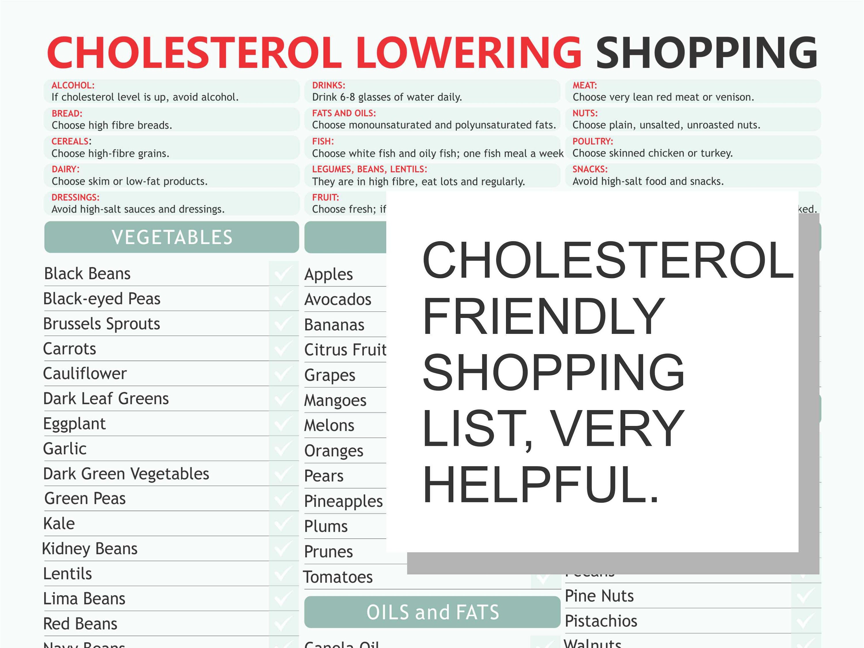 Lower Cholesterol Chart Digital Download PDF Lower Cholesterol HDL 