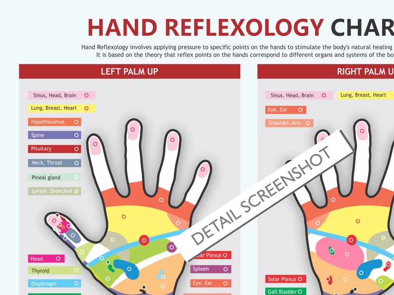 Hand Reflexology Chart, Digital Download PDF, Reflexology Chart, Reflexology Massage, Zone ...
