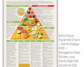 Keto Food Pyramid Chart: Printable A4 Ketogenic Diet Guide (PDF Download)