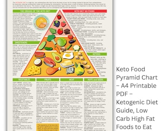 Food Pyramid Ketogenic Diet: Unlocking Fat-Burning Secrets