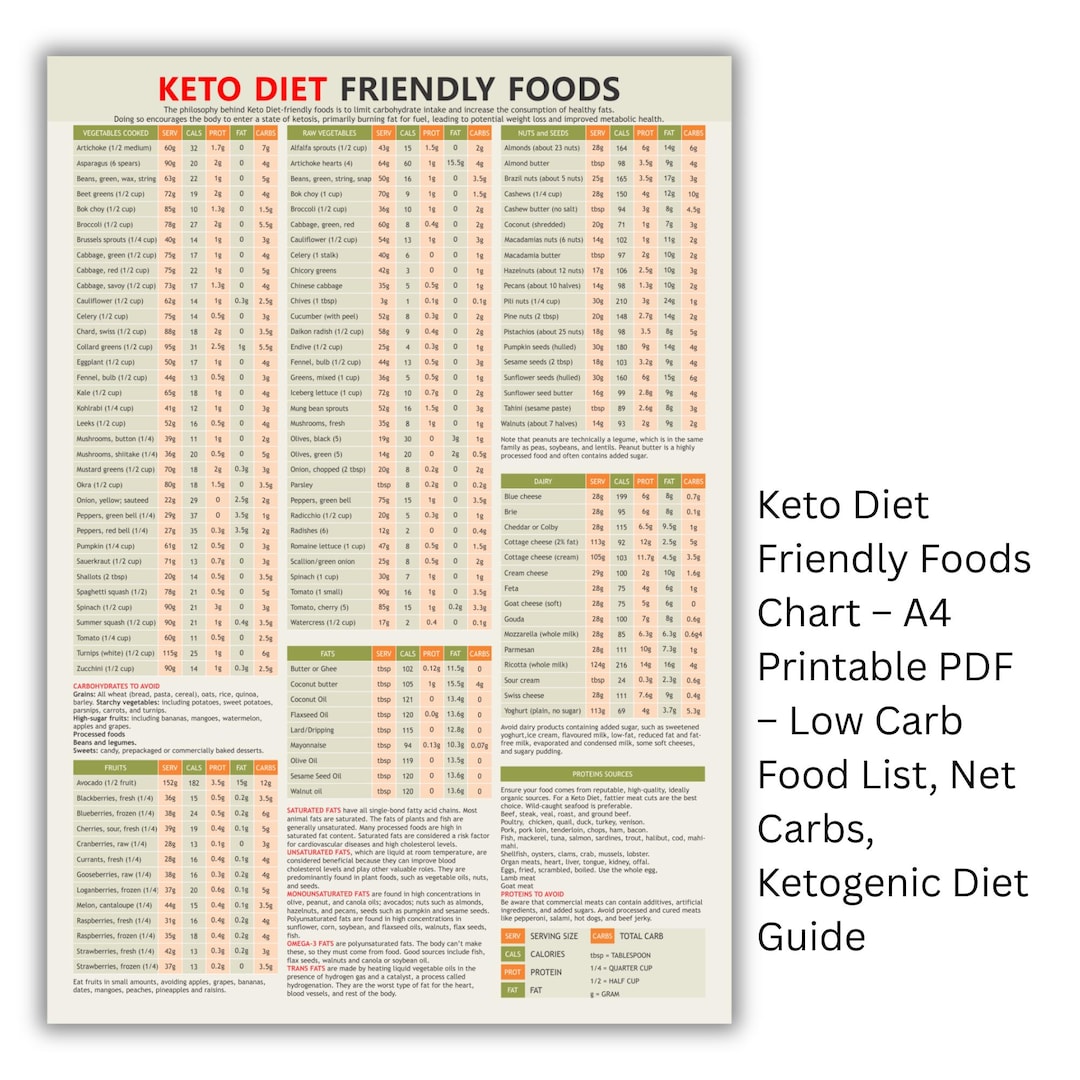 Dirty Keto Diet Plan for Beginners: Easy Steps to Quick Results