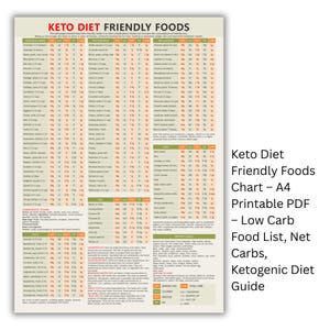 Keto Diet Food List PDF – Low Carb Grocery Guide, Macros Chart, Keto-Friendly Foods, Digital Download