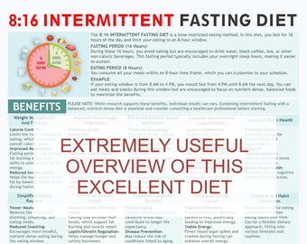Intermittent Fasting 8:16 Chart - Printable A4 Guide, Perfect for beginners and seasoned faster. Instant download. Benefits and drawbacks
