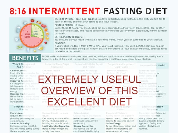 Intermittent Fasting 8:16 Chart - Printable A4 Guide, Perfect for beginners and seasoned faster. Instant download. Benefits and drawbacks