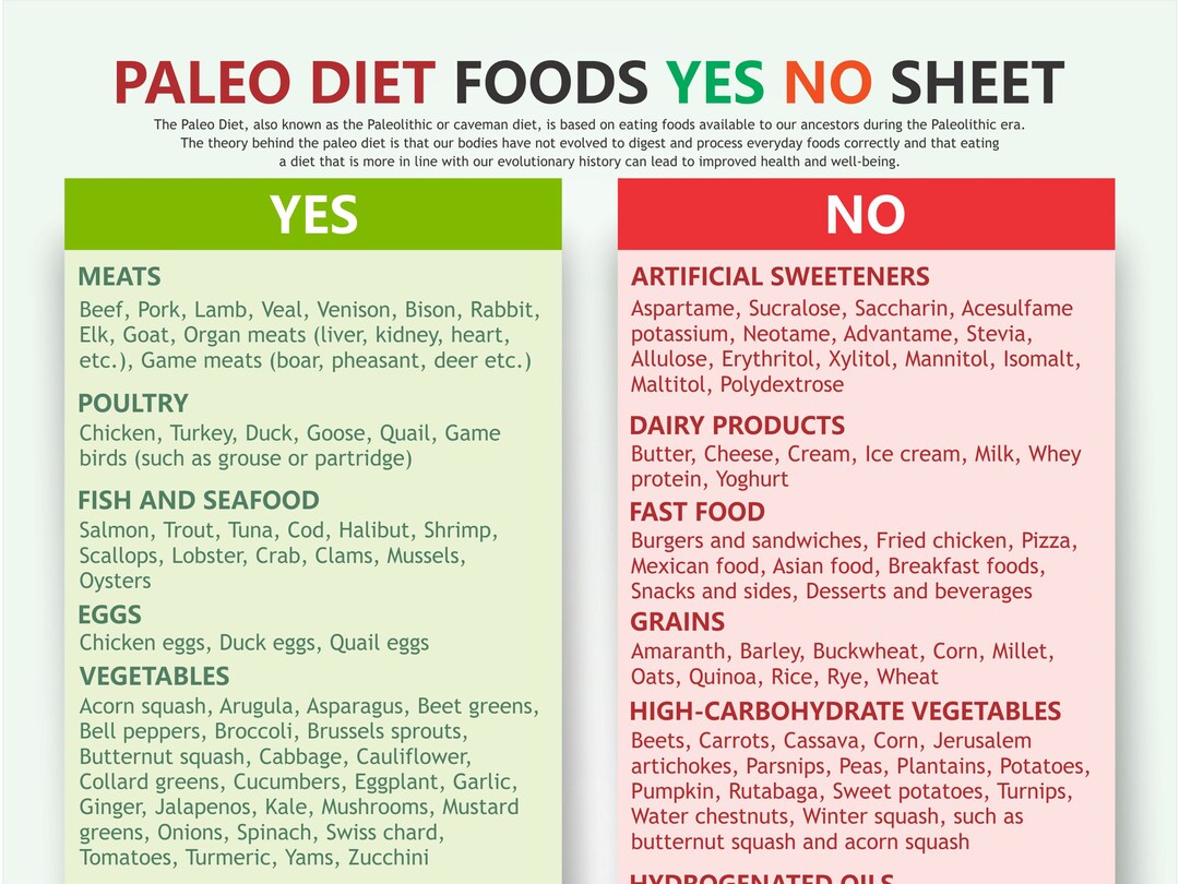PALEO Diet Food Chart Digital Download PDF Paleo Diet List Etsy PALEO Diet Food Chart Digital Download PDF Paleo Diet List Etsy