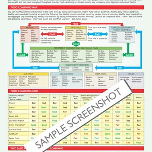 Food Combining Chart, Digital Download PDF, Combining Myths, Food for ...