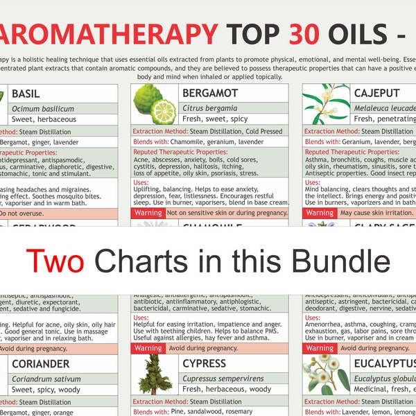 Aromatherapy Top 30 Oils,  digital download PDF, Therapeutic oils, Mood enhancement, Alternative medicine, Emotional support