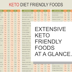 May include: A chart titled "Keto Diet Friendly Foods" lists vegetables, raw vegetables, nuts, and seeds with nutritional information. The text "EXTENSIVE KETO FRIENDLY FOODS AT A GLANCE" is in a white box.