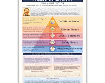 Maslow's Hierarchy of Needs Chart: Psychology Poster, Personal Growth (PDF Download, A4 Decor)