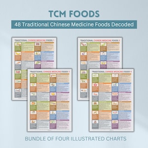 TCM Food Chart: Traditional Chinese Medicine Diet Guide (A4 Digital Download)
