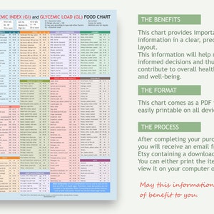 Glycemic Index, Glycemic Load, Food List Chart, printable planner, digital file for download, A4 PDF, image 3