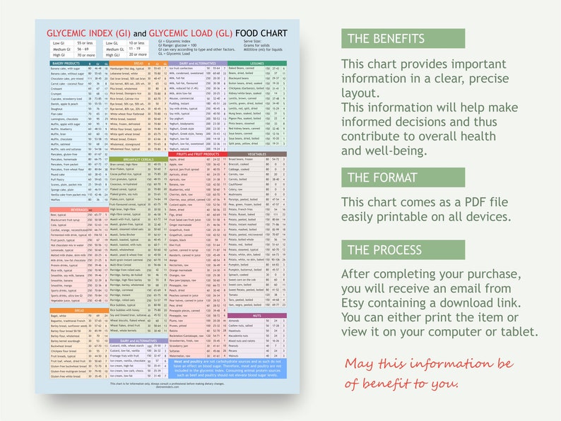 Glycemic Index, Glycemic Load, Food List Chart, printable planner, digital file for download, A4 PDF, image 3