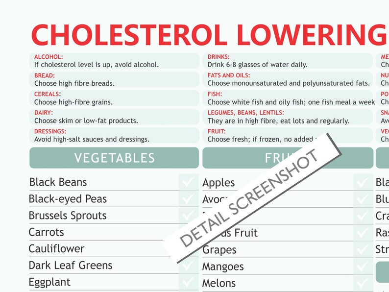 Lower Cholesterol Chart, Digital Download PDF, Lower Cholesterol, HDL