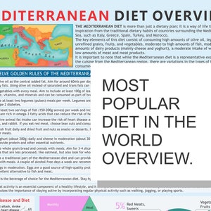 地中海ダイエット概要チャート、デジタルダウンロードPDF、世界最高のダイエット、ダイエットと糖尿病、最も健康的なダイエット、オリーブオイルダイエット、