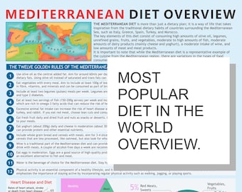 Mediterranean Diet Overview Chart: Healthy Eating Guide (PDF Download)