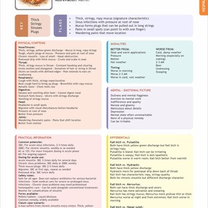 Puede incluir: Una página de un libro de referencia médica, que detalla el remedio homeopático Kali Bichromicum. La página incluye texto, una lista de síntomas e información práctica.