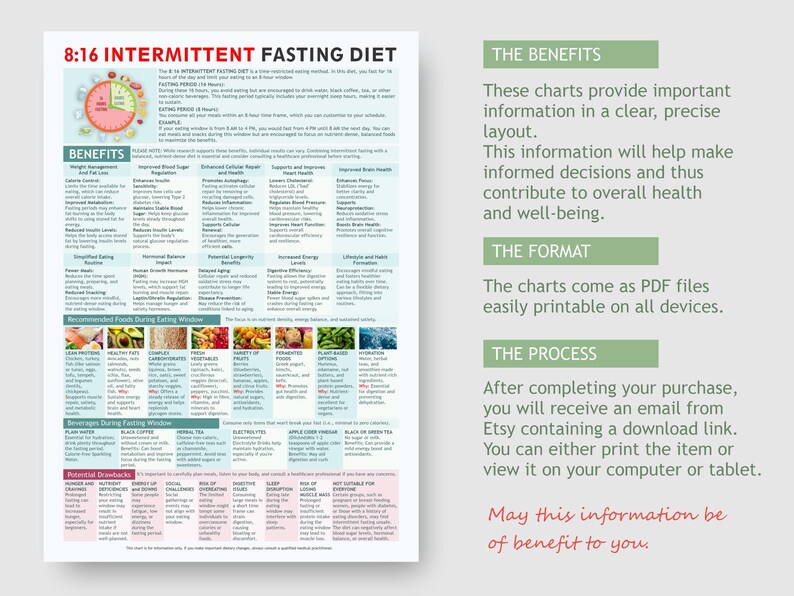 May include: A printable chart with a green and pink color scheme outlining the benefits of the 8:16 intermittent fasting diet. The chart includes information on blood sugar, cellular health, longevity, energy, and more. The chart also includes a list of recommended foods to eat during the eating window and a list of potential drawbacks.