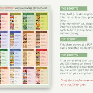 May include: A colorful chart listing optimal nutrition sources, including vegetables, fruits, nuts, seeds, and more. The chart is organized into categories with detailed food examples, and includes text about the benefits, format, and process.